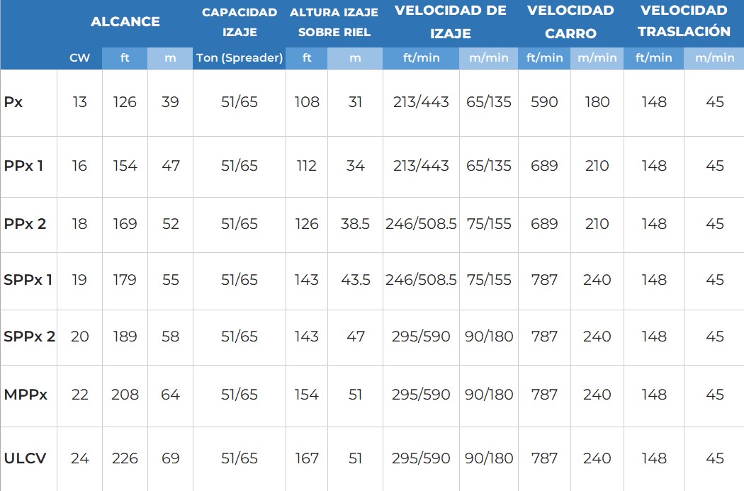 TABLA STS - FT&M Español